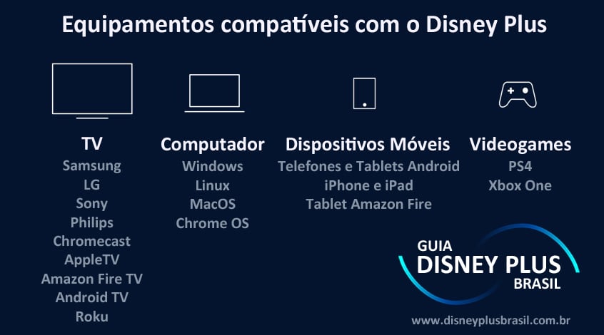 Dispositivos-compatíveis-Disney-Plus-Brasil-FAQ-2 Disney Plus: Preço, Lançamentos, Catálogo e Tudo que você precisa saber