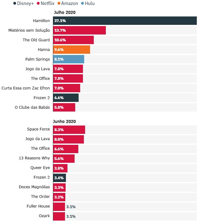 Tabela-1-Audiencia-por-Titulo-1 Hamilton: Dados revelam audiência maior que todos os títulos da Netflix