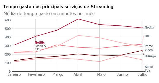 Tabela-3-tempo-gasto-pelos-assinantes-nas-plataformas Hamilton: Dados revelam audiência maior que todos os títulos da Netflix