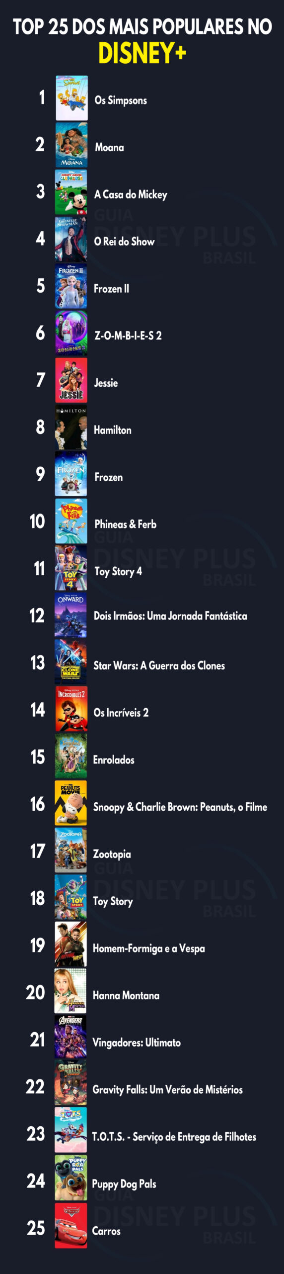 Top-25-séries-animações-e-filmes-Disney-Plus-24-08-1-scaled Top 25 das séries, animações e filmes mais assistidos hoje no Disney+