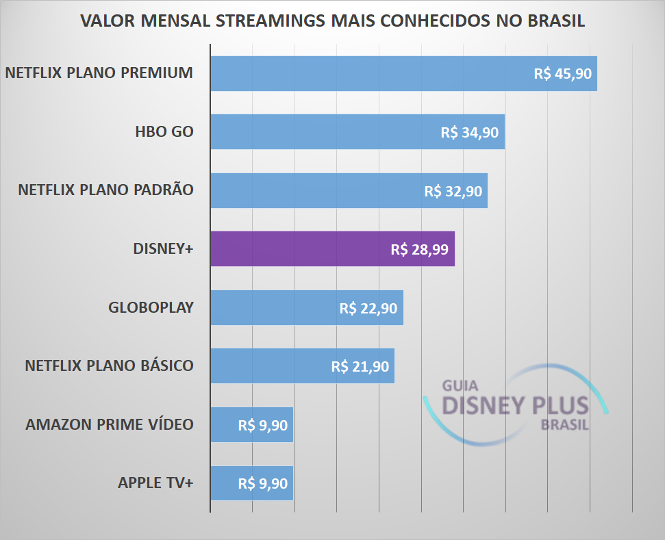 Pre%C3%A7o-Servi%C3%A7os-de-Streaming-no-Brasil-2 Segundo UOL, preço do Disney+ foi confirmado: R$ 29/mês e R$ 290/ano