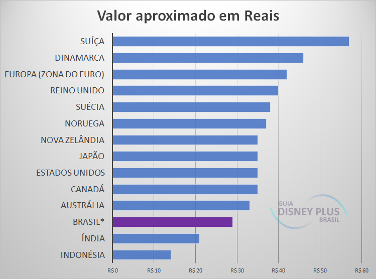 Preço-Disney-Plus-países-14-09 Disney Plus é lançado em Portugal e mais 7 países Europeus