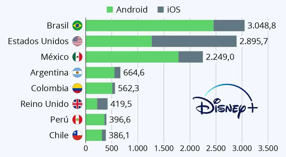 Downloads do Disney Plus no Mundo