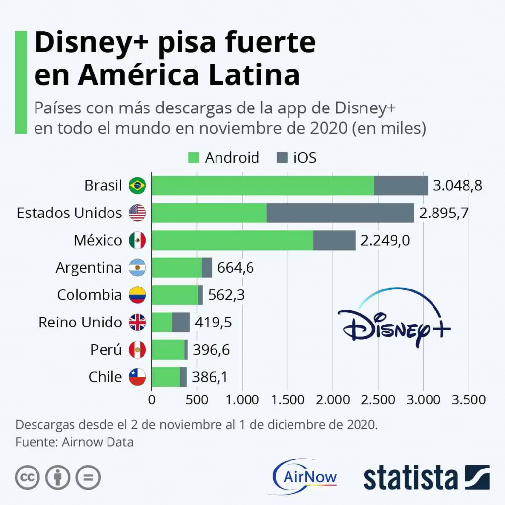 image-155-1024x1024 Brasil é o #1 do Mundo em Downloads do Disney+ em Novembro