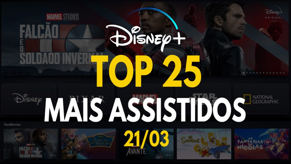TOP-25-Mais-Assistidos-Disney-Plus-21-03-1024x576 Conheça os 25 Filmes e Séries do Disney+ Mais Assistidos no Momento