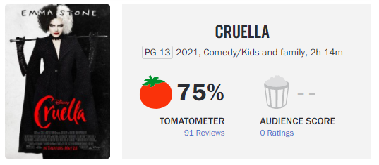 image-46 Cruella: O que os críticos estão dizendo sobre o filme de Emma Stone?