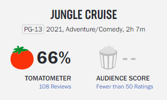 image-109 Jungle Cruise | O que a crítica está dizendo sobre o filme de Dwayne Johnson e Emily Blunt?