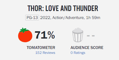 image Pontuação de 'Thor: Amor e Trovão' no Rotten Tomatoes gera debates acalorados