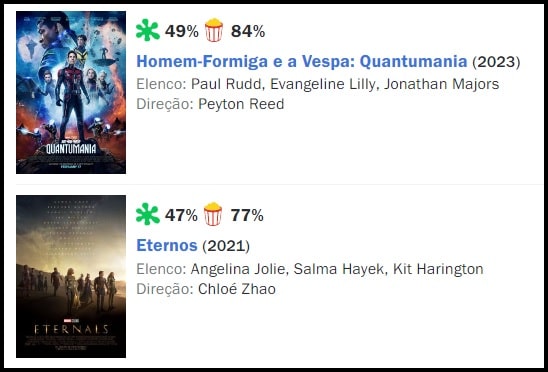 Homem-Formiga 3 tem uma das piores notas do MCU no Rotten Tomatoes -  NerdBunker