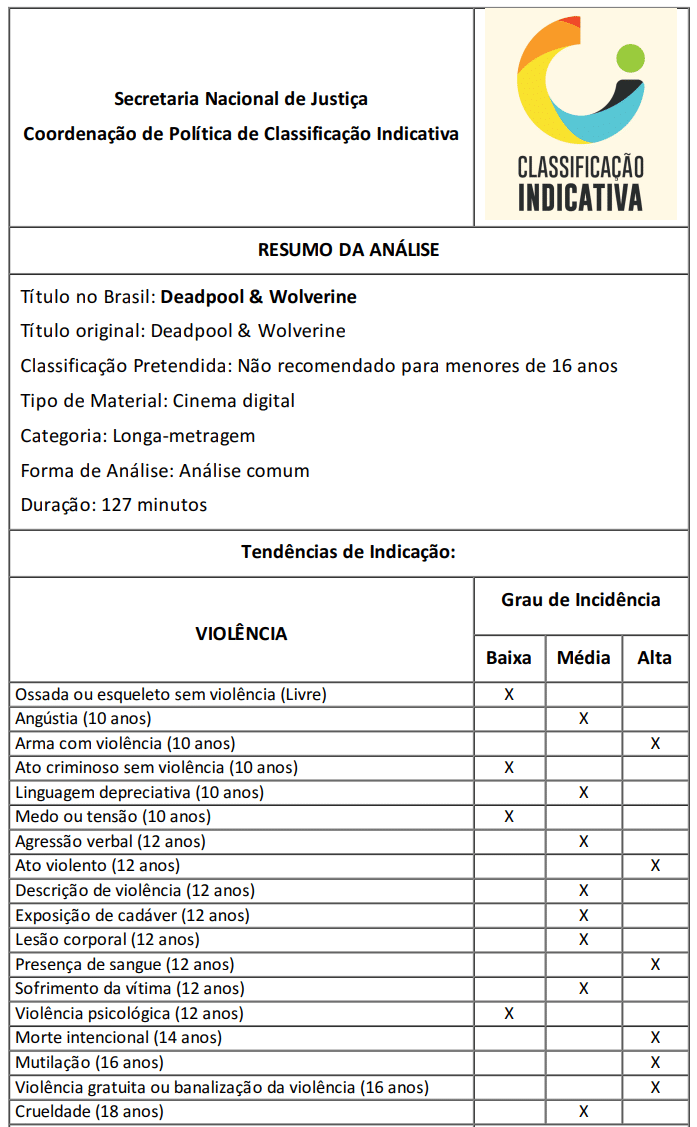 image-26 Disney pede mudança na Classificação de Deadpool & Wolverine