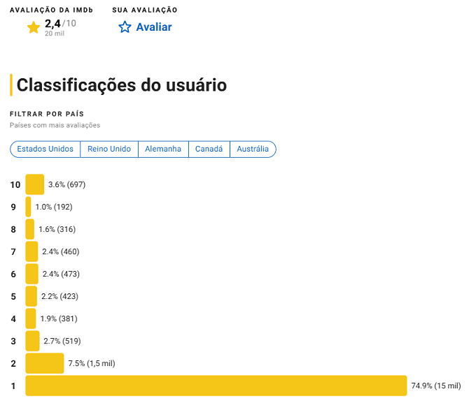 image-57 O que o público viu em Branca de Neve que a crítica não enxergou?