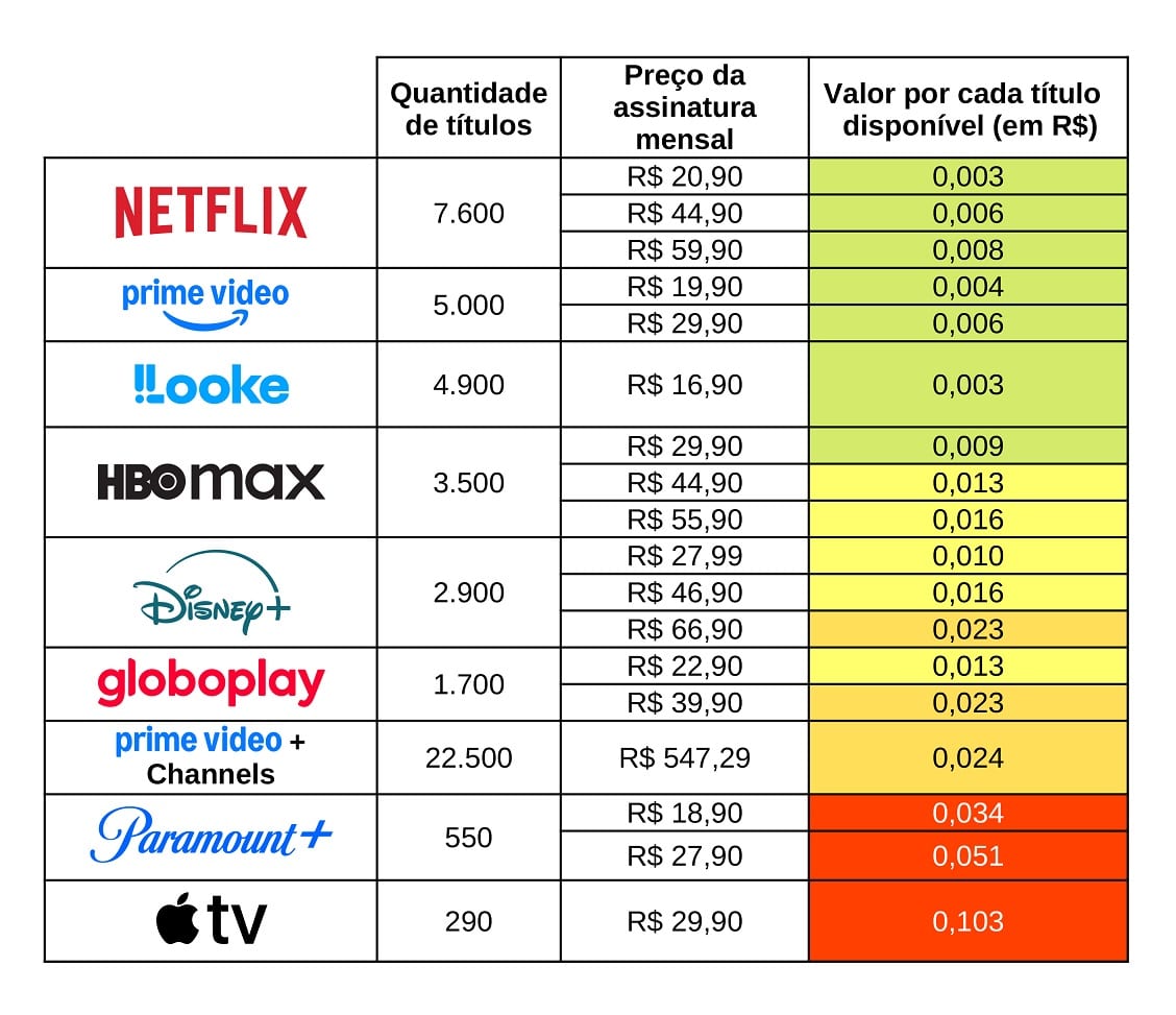 Comparativo: Quanto você paga por cada filme ou série? Veja o custo real de cada streaming no Brasil Comparativo-dos-precos-dos-streamings-no-Brasil Comparativo: Quanto você paga por cada filme ou série? Veja o custo real de cada streaming no Brasil