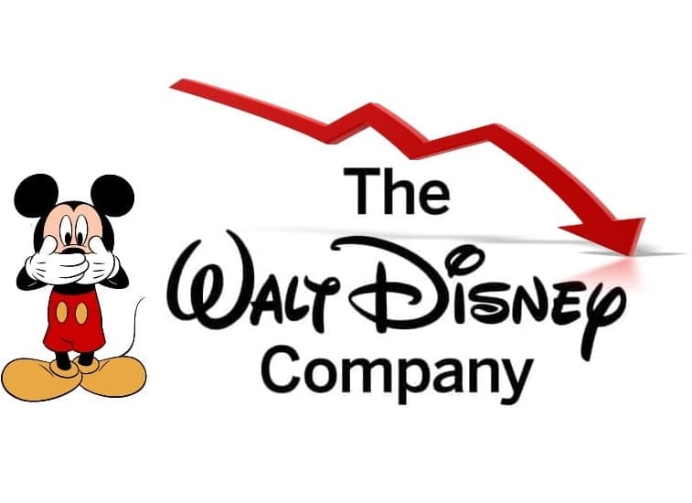 Acoes-da-Disney-em-queda Acionistas da Disney abrem investigação exigindo documentos internos sobre Jimmy Kimmel