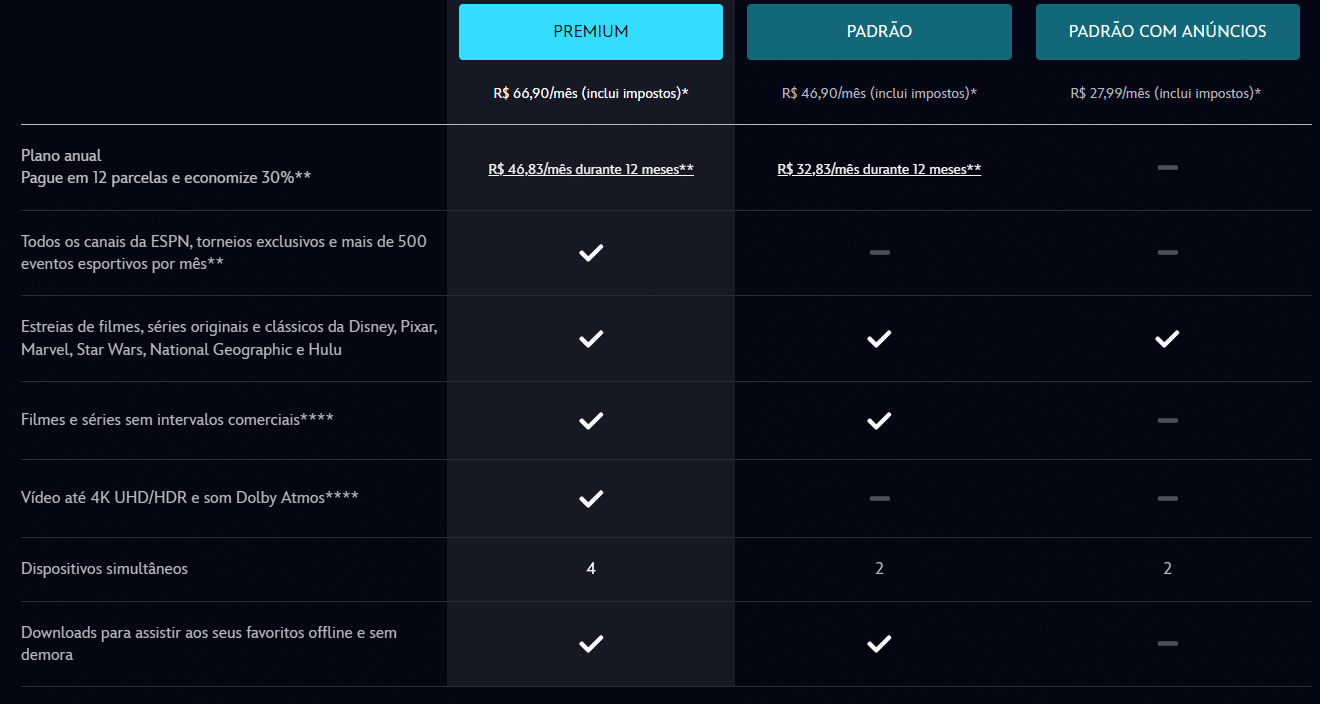 Agora é possível economizar 30% na assinatura do Disney+ pagando em 12x sem juros image-34 Agora é possível economizar 30% na assinatura do Disney+ pagando em 12x sem juros