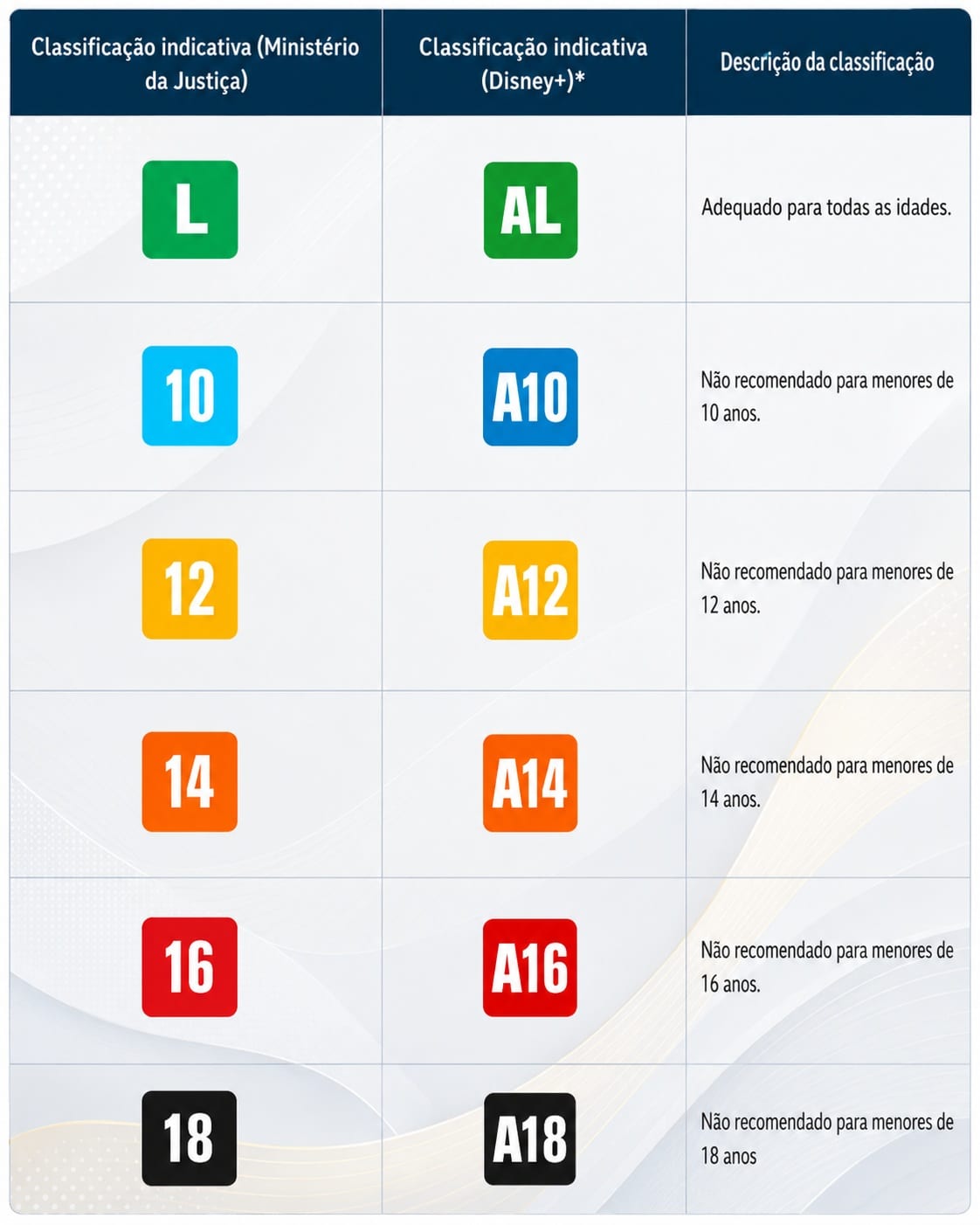 Como funciona a Classificação Indicativa do Disney+ no Brasil Classificacao-Indicativa-Disney-Plus Como funciona a Classificação Indicativa do Disney+ no Brasil