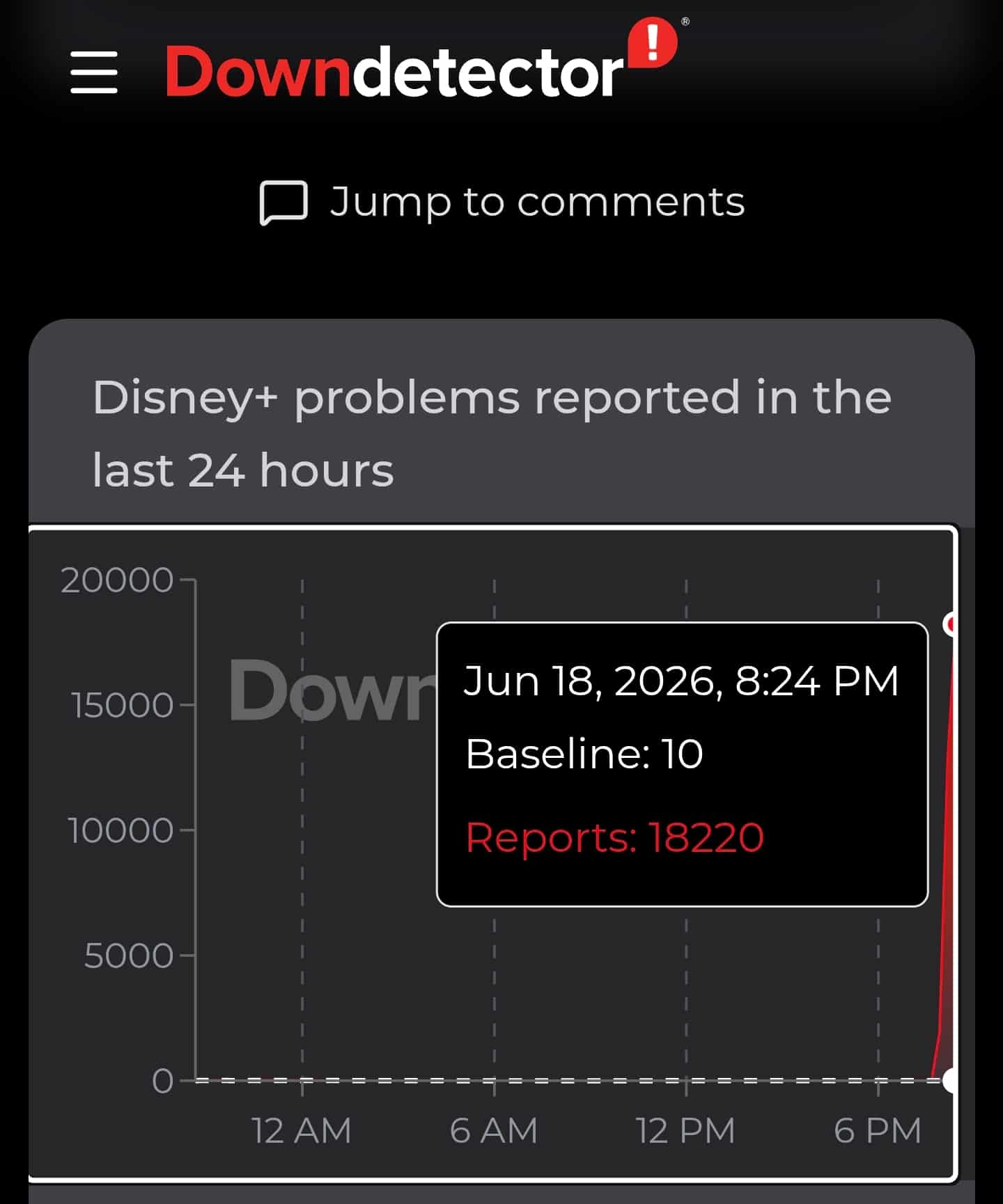 Disney+ fora do ar? Milhares de usuários relatam falha de acesso 1000188648 Disney+ fora do ar? Milhares de usuários relatam falha de acesso