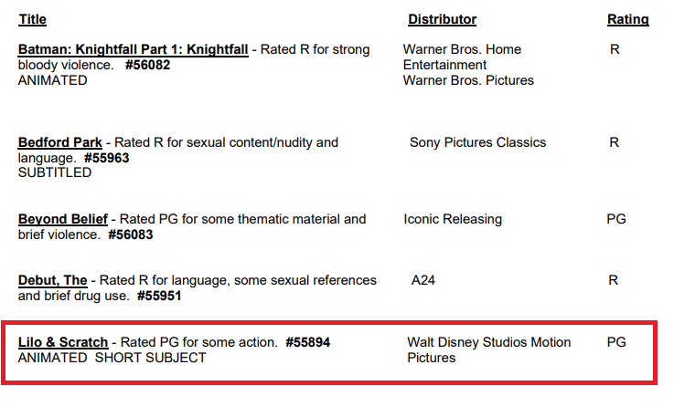 image-13 Disney registra novo curta Lilo & Scratch antes do Dia do Stitch